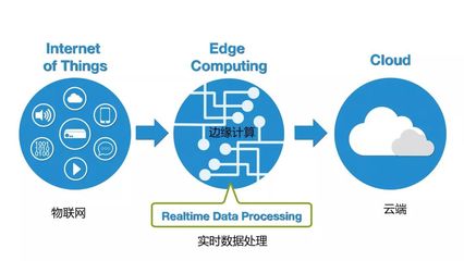 2020年半導(dǎo)體行業(yè)10大技術(shù)趨勢 中國在第一、二項(xiàng)引領(lǐng)潮流