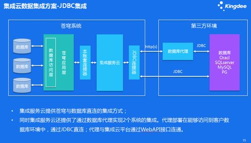 金蝶云蒼穹集成服務(wù)云 驅(qū)動(dòng)企業(yè)數(shù)據(jù)自由流動(dòng)的智能引擎